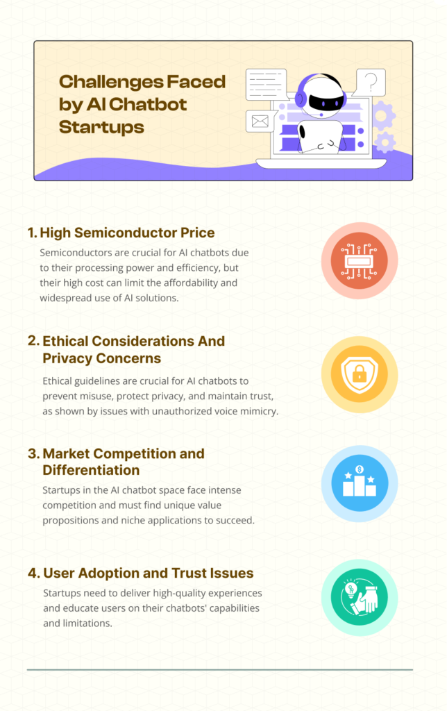 Challenges Faced by AI Chatbot Startups infographic highlighting high semiconductor price, ethical considerations and privacy concerns, market competition and differentiation, and user adoption and trust issues