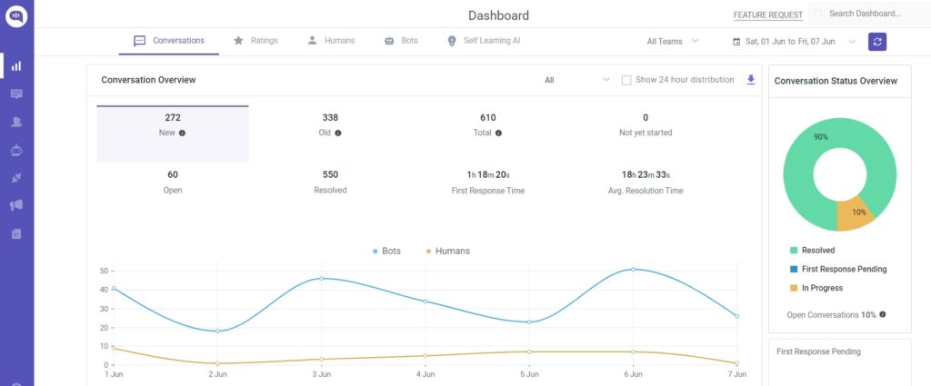 Analytics and Reporting