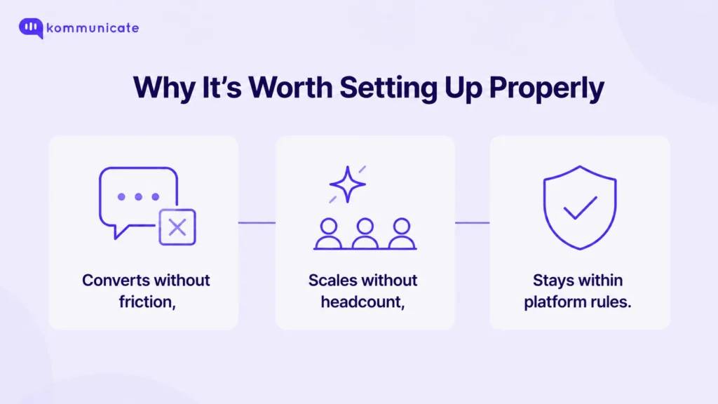 Infographic showing three reasons to set up Instagram Business Chat: converts without friction, scales without headcount, stays within platform rules
