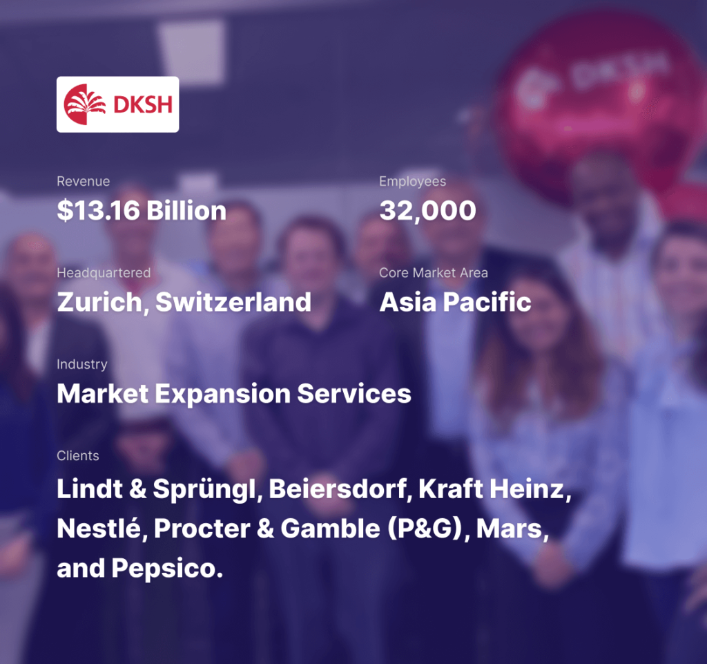 An infographic about DKSH. The DKSH logo is at the top. The company has a revenue of $13.16 billion and employs 32,000 people. It is headquartered in Zurich, Switzerland, and its core market area is the Asia Pacific. DKSH operates in the Market Expansion Services industry. Its clients include Lindt & Sprüngli, Beiersdorf, Kraft Heinz, Nestlé, Procter & Gamble (P&G), Mars, and Pepsico. The background shows a blurred image of a group of people and a red balloon with the DKSH logo.