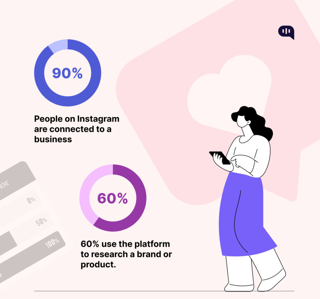 Instagram Usage Statistics Instagram Usage Statistics