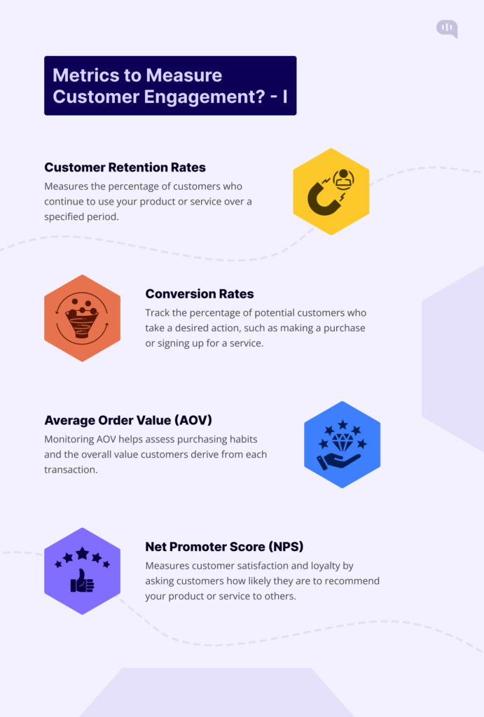 Metrics to Measure Customer Engagement - 1 Images showing different metrics to measure customer engagement - Part 1