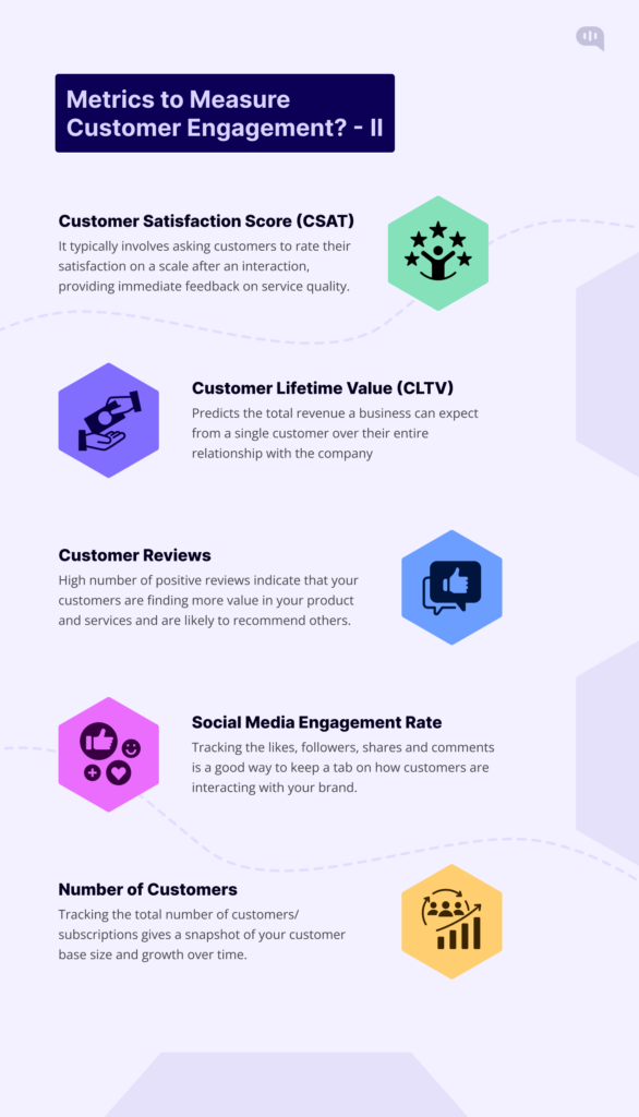 Metrics to Measure Customer Engagement - 2 Images showing different metrics to measure customer engagement - Part 1