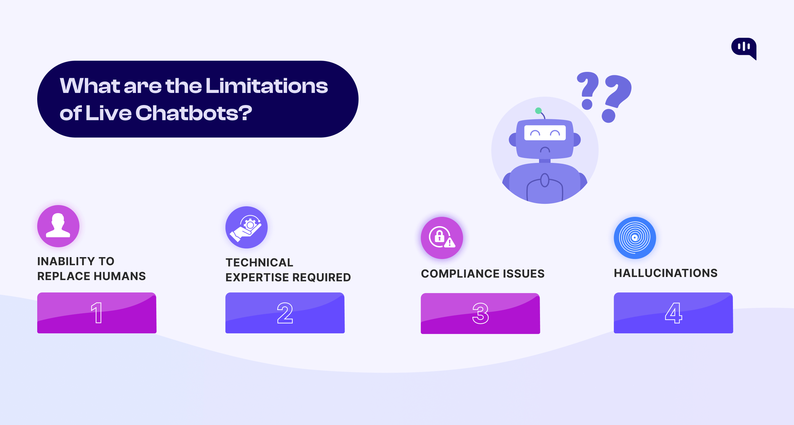 Limitations of Live Chatbots Image showing the limitations of live chatbots?
