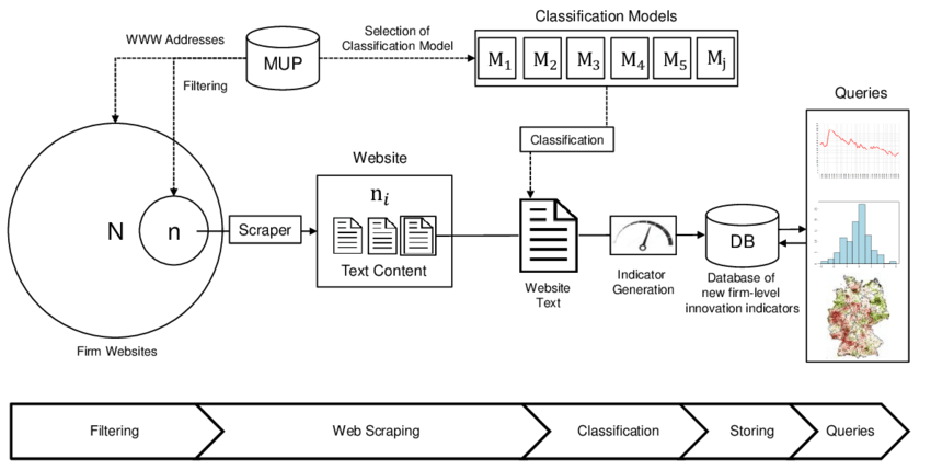 Website Scraping Process Website Scraping Process
