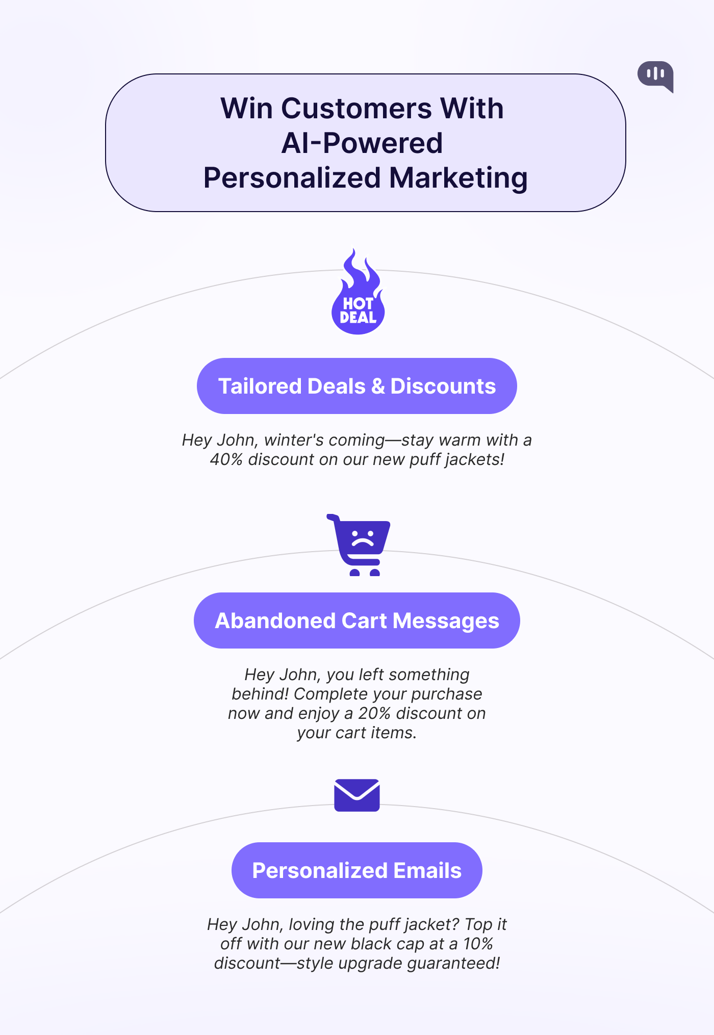 Win Customers with AI-powered Personalized Marketing Infographic highlighting AI-powered personalized marketing strategies, including tailored deals, abandoned cart messages, and personalized emails to engage customers effectively.