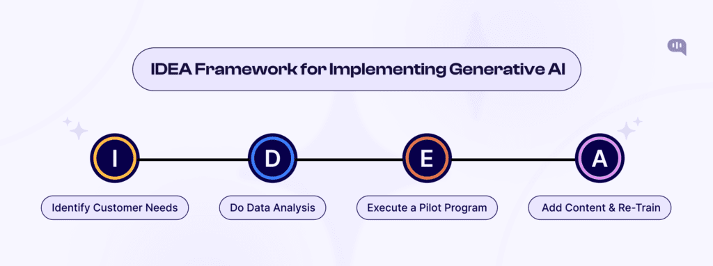 Preparing Your Customer Service Help Center for Generative AI
