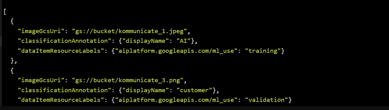 The image shows a JSON array with two objects. Each object details an image stored in GCS, with labels "AI" and "customer". The first image is for "training" and the second for "validation", specified in the "dataItemResourceLabels" field.