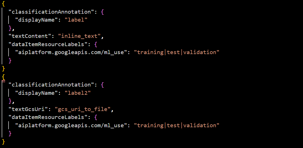 The image displays a JSON structure with two objects. Each object includes a classificationAnnotation with labels "label1" and "label2". The first object has "inline_text" content, while the second references a file with a textGcsUri. Both objects are designated for "training", "test", and "validation" under dataItemResourceLabels