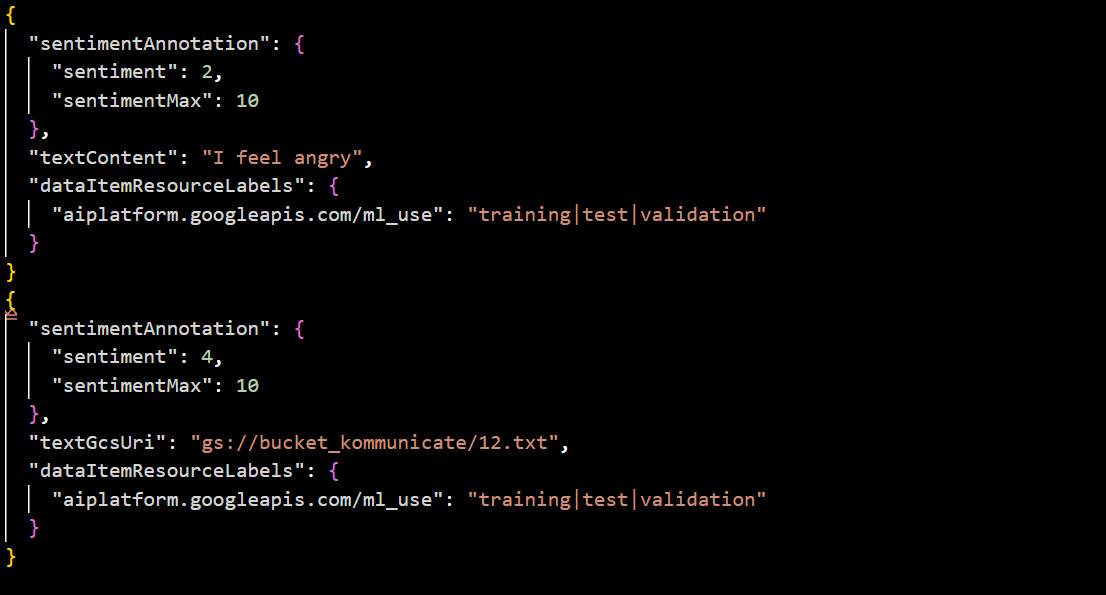 The image shows a JSON file snippet with sentiment annotations. The first object includes "sentiment": 2, "sentimentMax": 10, and "textContent": "I feel angry". The second object has "sentiment": 4, "sentimentMax": 10, and a Google Cloud Storage URI "textGcsUri": "gs://bucket_kommunicate/12.txt". Both objects include "dataItemResourceLabels" with "ml_use" values.