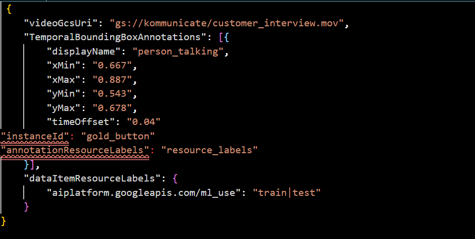 The image displays a JSON structure with a "videoGcsUri" for a video file, "TemporalBoundingBoxAnnotations" including coordinates and a "displayName" of "person_talking", and "dataItemResourceLabels" with a "ml_use" value of "train" or "test". It also includes an "instanceId" and "annotationResourceLabels".