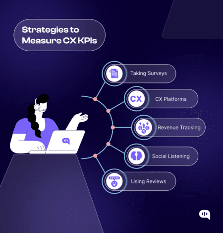 7 Important Customer Experience Metrics & KPIs to Track in 2026