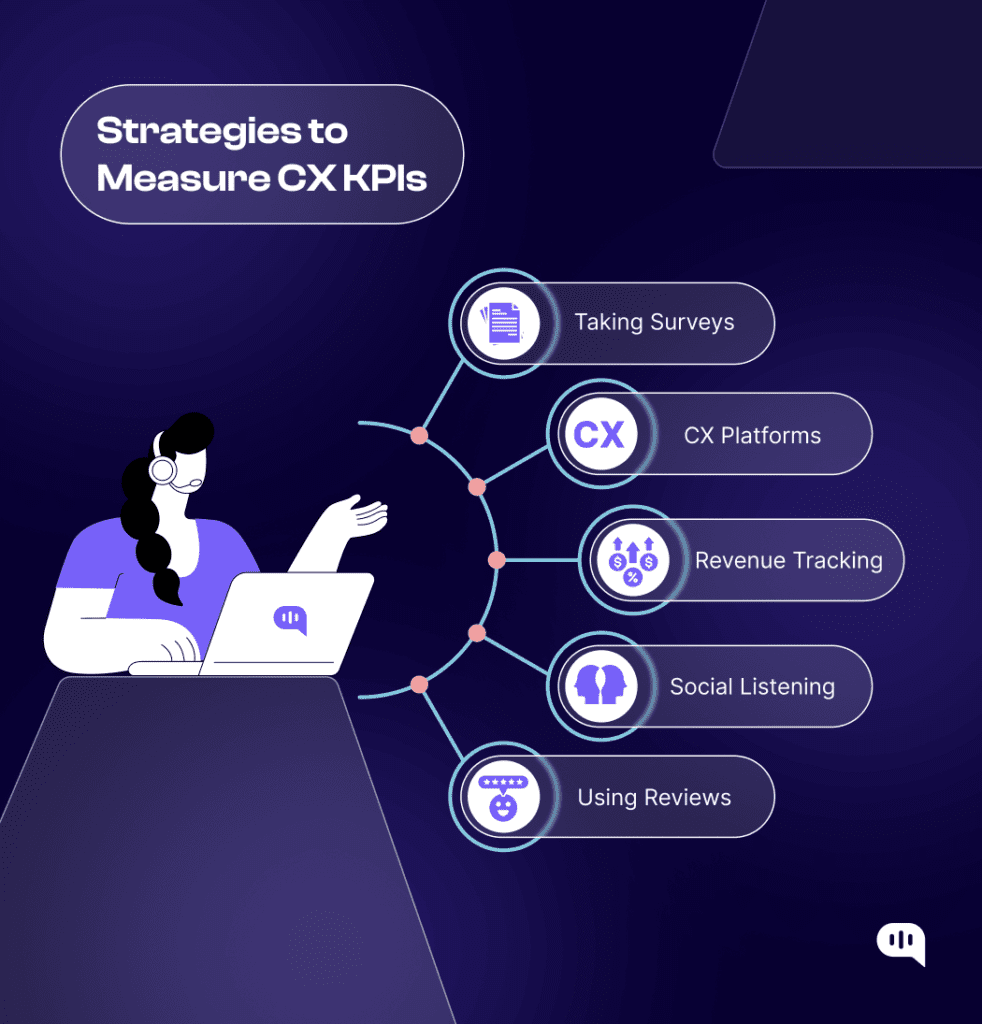 7 Important Customer Experience Metrics & KPIs to Track in 2026