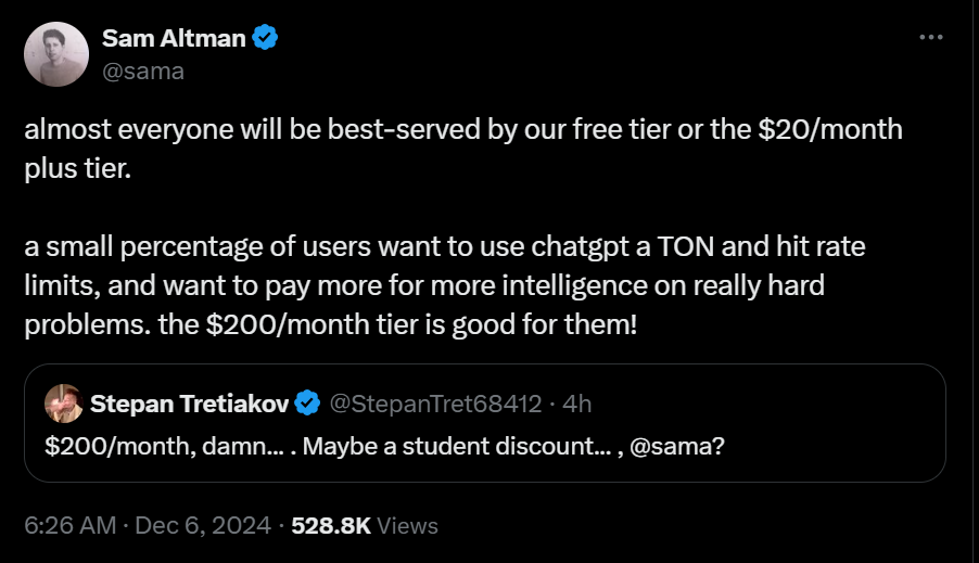 A screenshot of a tweet from Sam Altman (@sama) dated December 6, 2024, at 6:26 AM with 528.8K views. The tweet reads:
"almost everyone will be best-served by our free tier or the $20/month plus tier.
a small percentage of users want to use chatgpt a TON and hit rate limits, and want to pay more for more intelligence on really hard problems. the $200/month tier is good for them!"
Below it, there's a reply from Stepan Tretiakov (@StepanTret68412) saying:
"$200/month, damn... Maybe a student discount... , @sama?"