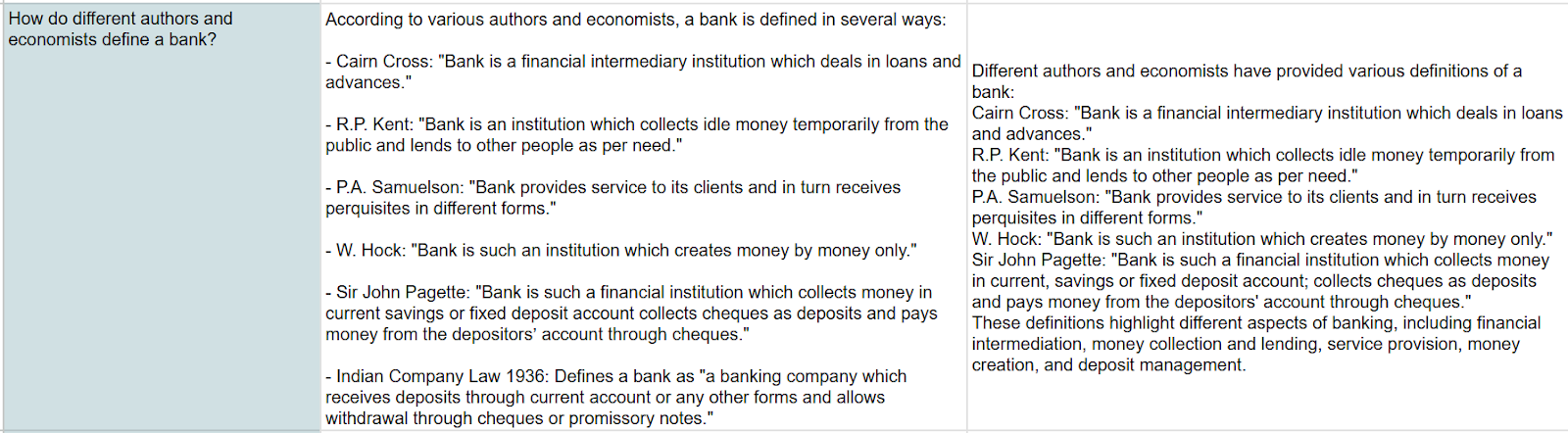 How do different authors and economists define a bank? A screenshot of a sheet or a excel having the answers to the question "How do different authors and economists define a bank?"