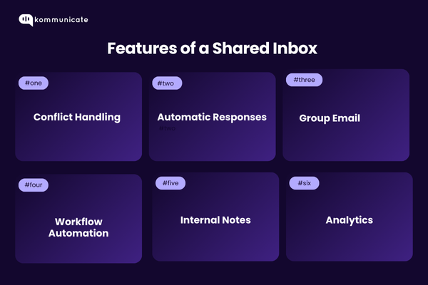 Shared Inbox Features Features of Shared Inbox - Conflict Handling, Automatic Responses, Group Email, Workflow Automation, Internal Notes, Analytics