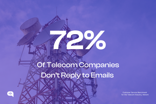 Telecom Companies' Email Response Rates are Alarmingly Low Image showing a telecom tower with overlaid text stating "72% of Telecom Companies Don't Reply to Emails." This highlights a customer service benchmark for the telecom industry.