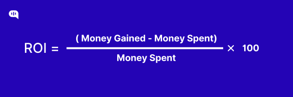 A formula for ROI (Return on Investment) on a blue background. The formula reads: ROI = [(Money Gained - Money Spent) ÷ Money Spent] × 100.