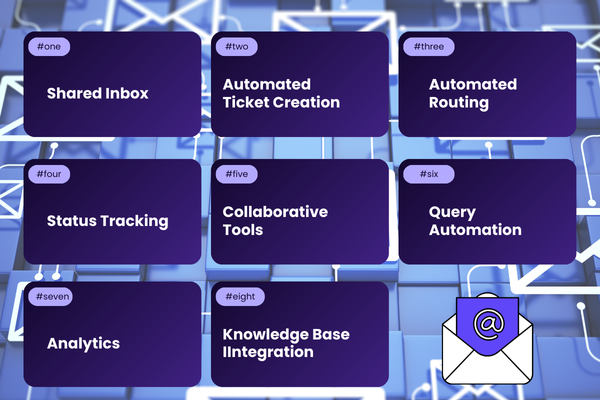 Customer Service Features in Nine Labeled Blocks. Nine purple blocks with text about customer service features. Mail icon. #one to #eight labels.