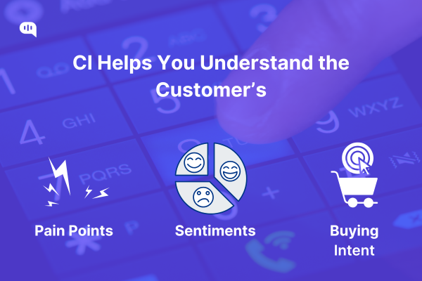 Customer understanding via CI: identifies pain points, analyzes sentiments (happy/sad), and predicts buying intent.