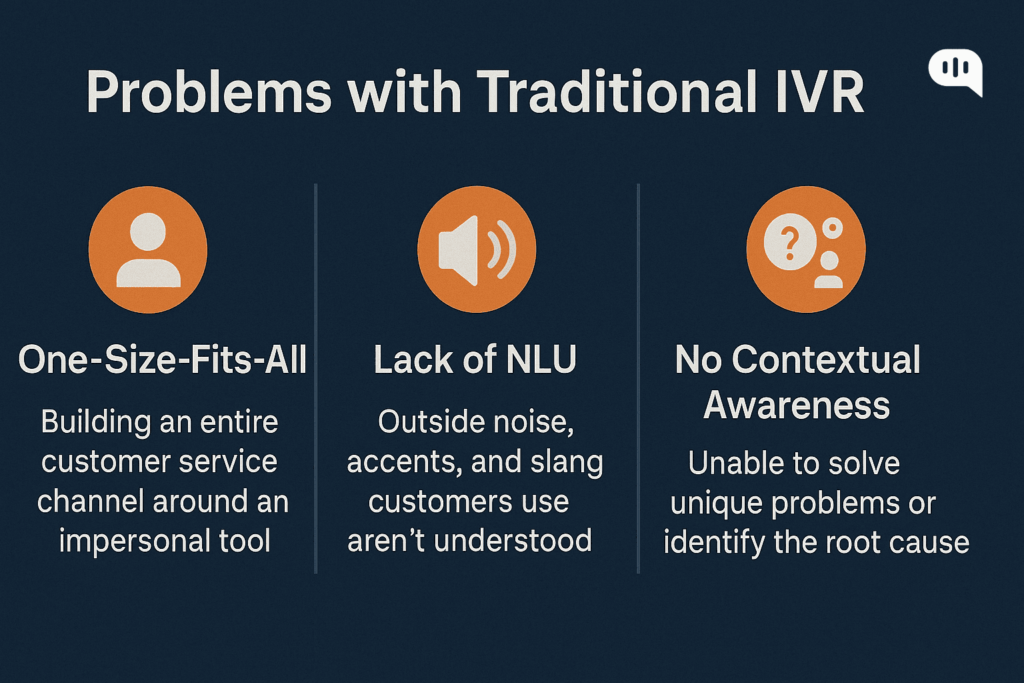 Problems with Traditional IVR: One-size-fits-all, lacks natural language understanding (NLU), and has no contextual awareness.