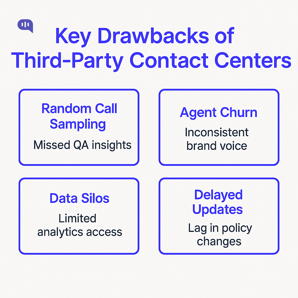 Downsides of third-party contact centers. Four key disadvantages of using third-party contact centers: missed QA, inconsistent branding due to churn, limited data access, and slow policy updates.