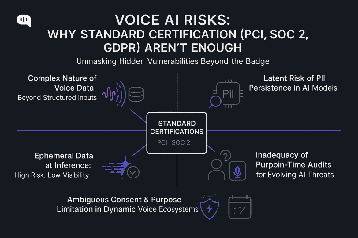 7 Voice AI Compliance Must-Haves for BFSI Institutions in 2026