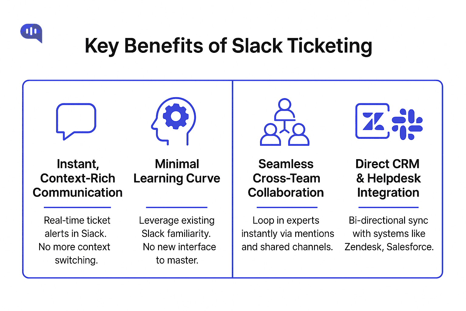Benefits of Slack Ticketing Infographic listing the key benefits of Slack ticketing for customer service: instant, context-rich communication; minimal learning curve; seamless cross-team collaboration; and direct CRM and helpdesk integration with platforms like Zendesk and Salesforce.