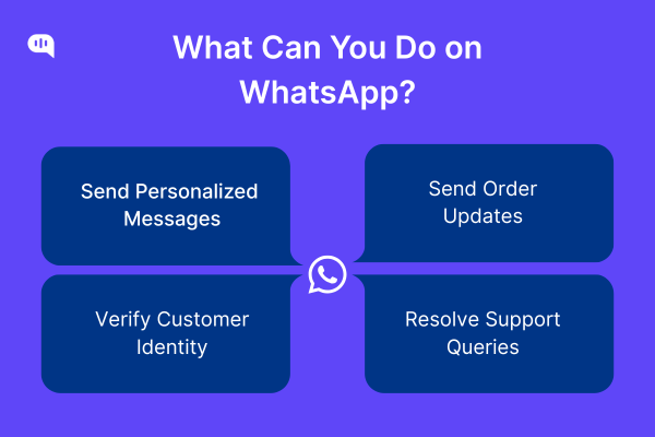 WhatsApp Functionalities Infographic showing four key WhatsApp marketing use cases: sending personalized messages, sending order updates, verifying customer identity, and resolving support queries.