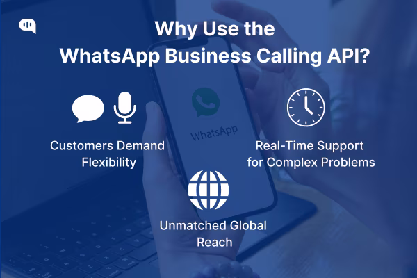 Why use the WhatsApp Business Calling API? Infographic with a person holding a phone showing WhatsApp. Key points: Customers demand flexibility, real-time support for complex problems, and unmatched global reach