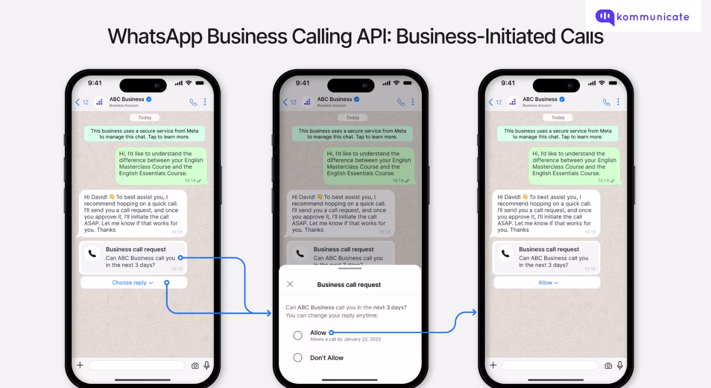 Example of WhatsApp Business Calling API business-initiated call request flow on mobile screen with user approval options Allow or Don’t Allow