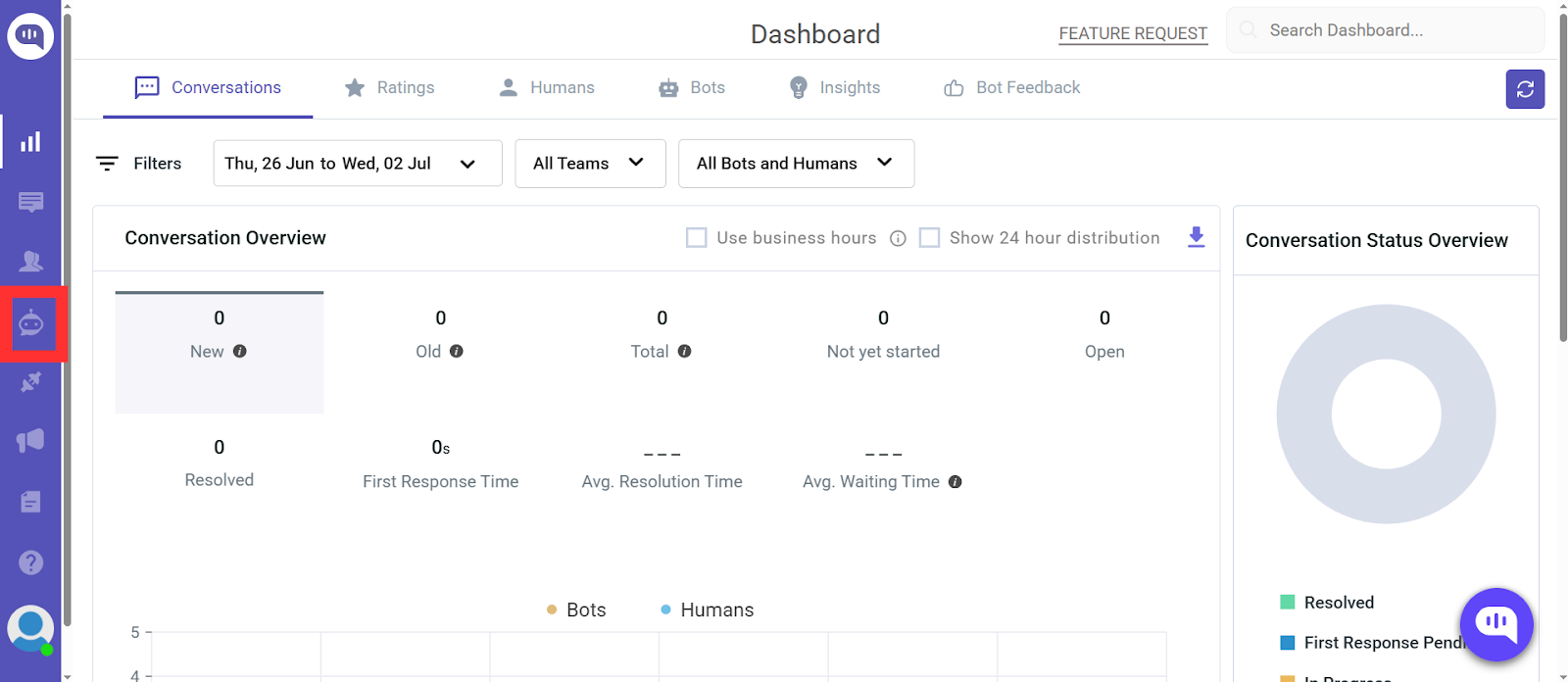 Go to Kommunicate Dashboard and click on Agent Integrations Kommunicate dashboard showing the sidebar navigation with the Agent Integrations icon highlighted, guiding users to set up AI agents.