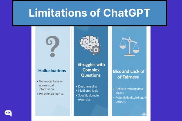 Diagram showing ChatGPT limits: false or nonsensical outputs, difficulty with deep multi-step reasoning, and bias leading to unfair results.