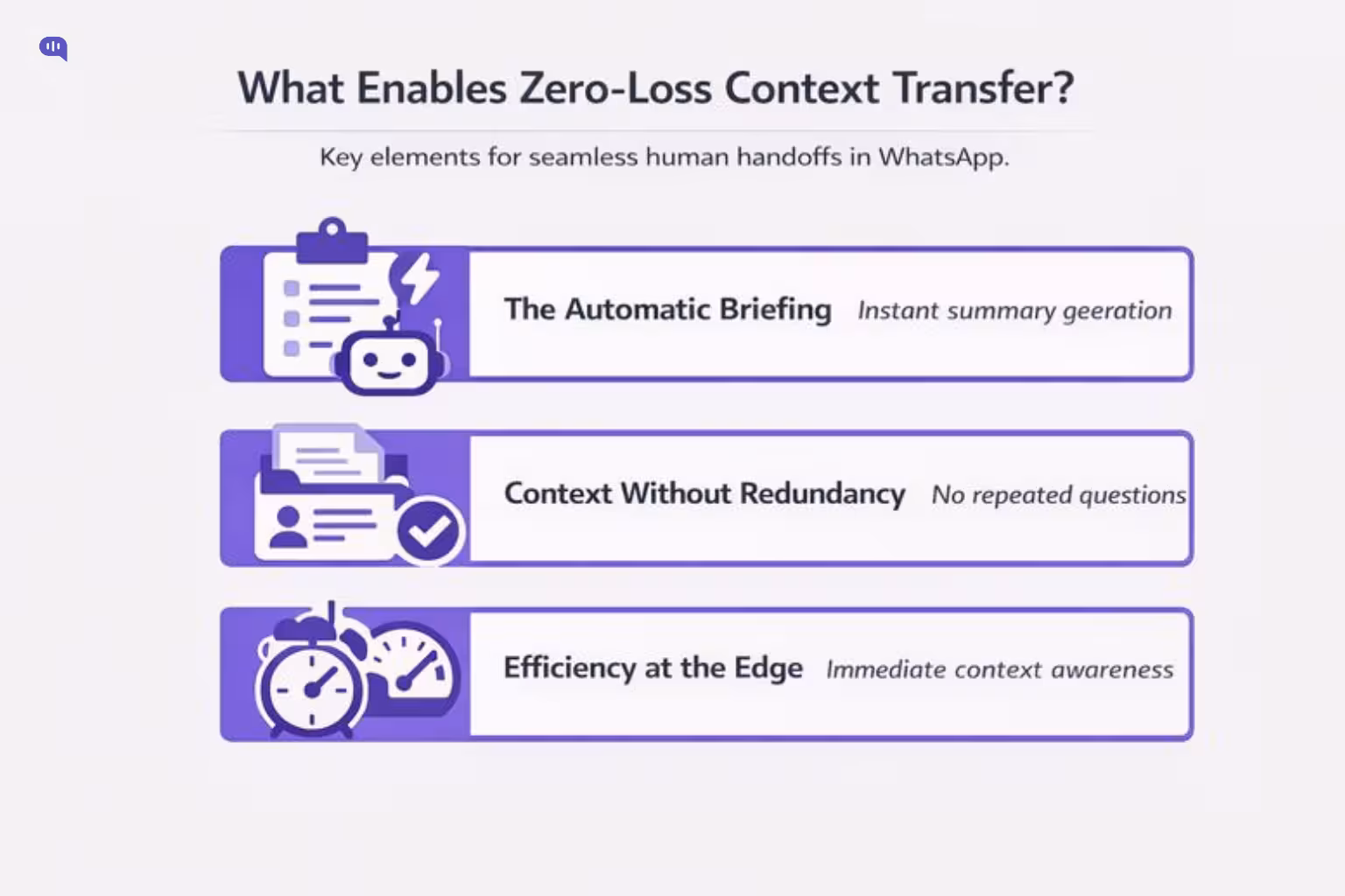 Infographic detailing three elements for seamless WhatsApp human handoffs: Automatic Briefing for instant summaries, Context Without Redundancy to avoid repeated questions, and Efficiency at the Edge for immediate context awareness.