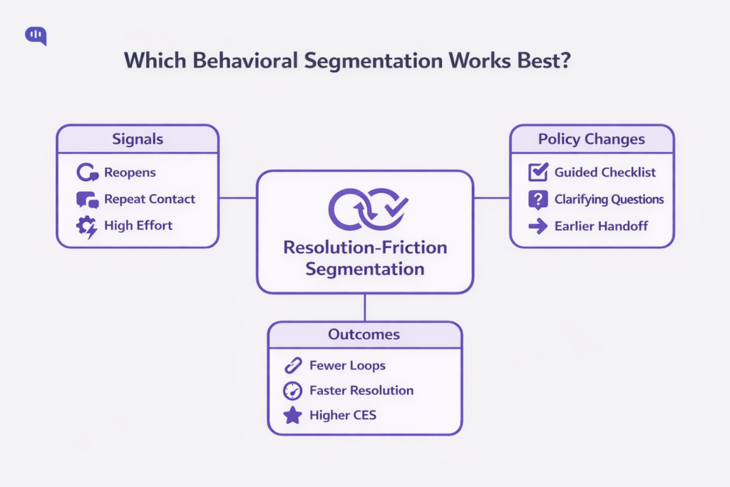 Customer Segmentation in 2026: The Guide to AI Support Routing
