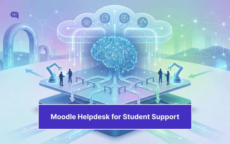 A futuristic digital illustration of an AI-powered student support triage system, featuring a central processing brain architecture representing an intelligent support layer for a Moodle helpdesk.
