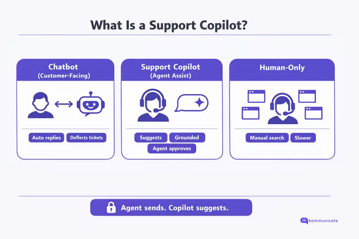 Agent Assist: How AI Supports Support Agents Without Taking Control