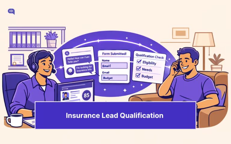 AI-powered insurance lead qualification workflow showing chatbot interaction, form submission, and agent handoff with eligibility and budget checks