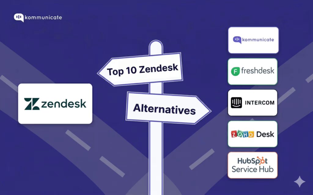 Purple-themed illustration with a road sign labeled “Top 10 Zendesk Alternatives” pointing toward customer support tools like Kommunicate, Freshdesk, Intercom, Zoho Desk, and HubSpot.