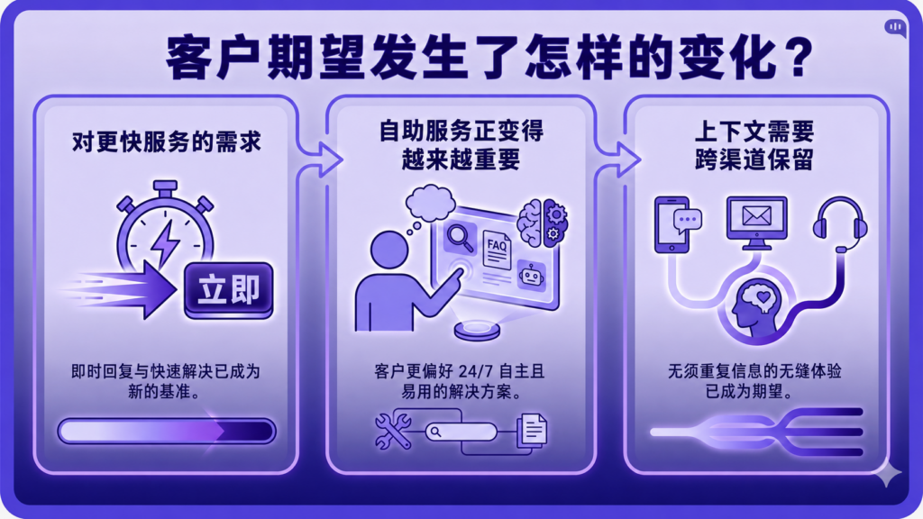 客户期望如何变化