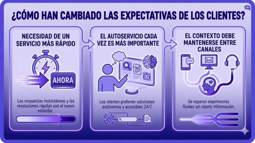 Cómo han Cambiado las Expectativas de los Clientes