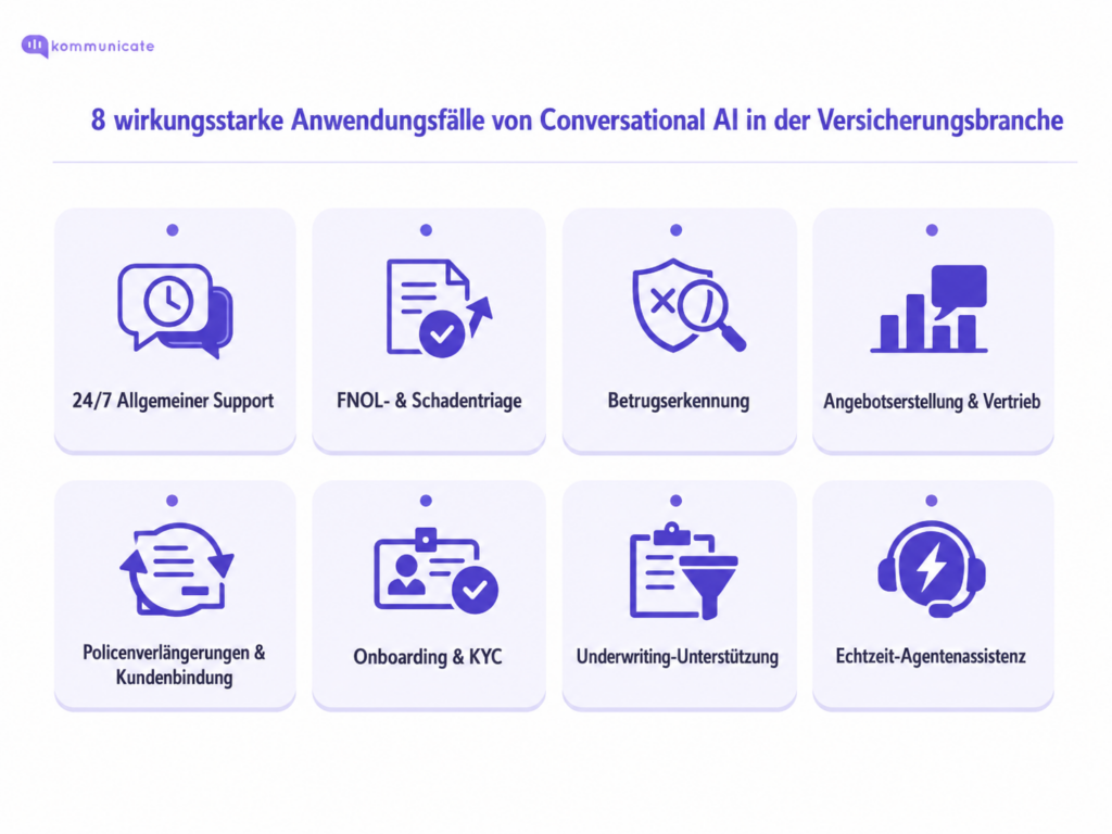 8 wirkungsvolle Anwendungsfälle