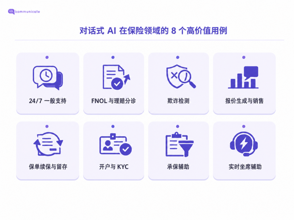 8个高影响力用例