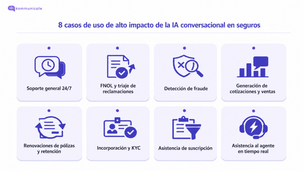 8 Casos de Uso de Alto Impacto
