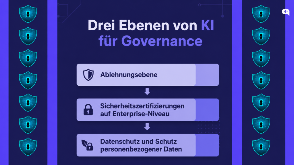 Drei KI-Schichten für Governance