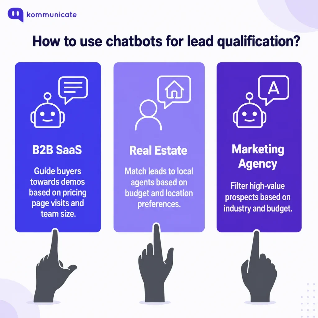 How to use chatbots for lead qualification Kommunicate infographic showing how to use chatbots for lead qualification across three industries. For B2B SaaS, the chatbot guides buyers toward demos based on pricing page visits and team size. For real estate, it matches leads to local agents based on budget and location. For a marketing agency, it filters high-value prospects based on industry and budget.