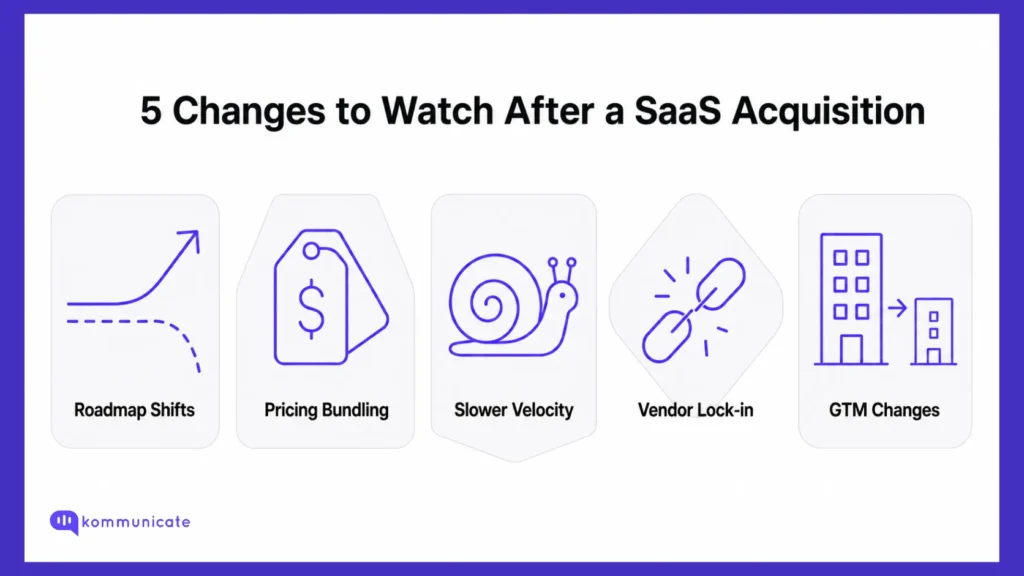 Changes after a SaaS acquisition Infographic titled "5 Changes to Watch After a SaaS Acquisition" with five icons: roadmap shifts, pricing bundling, slower velocity, vendor lock-in, and GTM changes.
