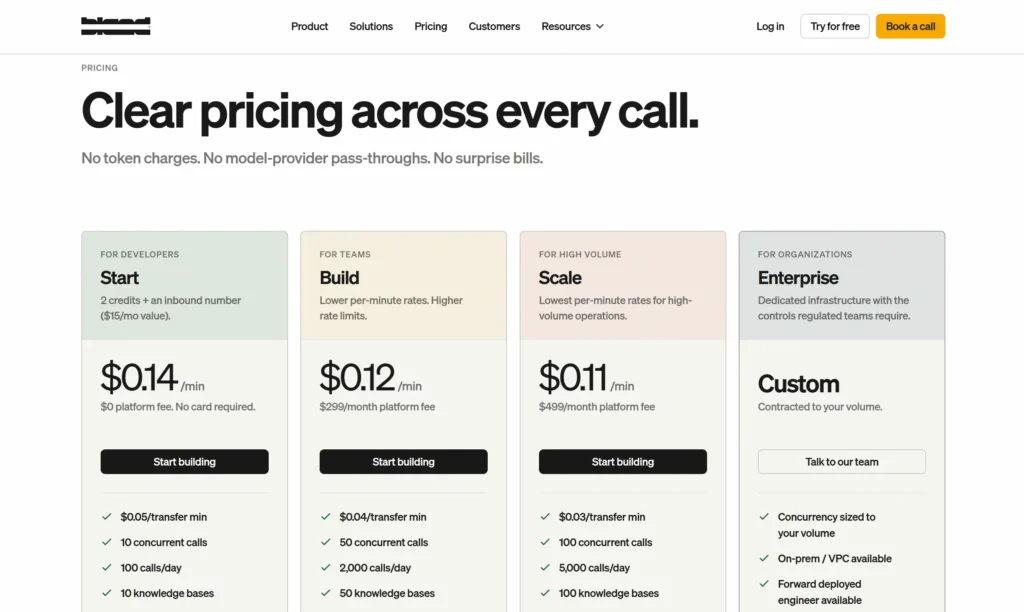 Bland AI Pricing Bland AI pricing page comparing Start, Build, Scale, and Enterprise voice AI plans with per-minute rates, concurrency, and call limits.