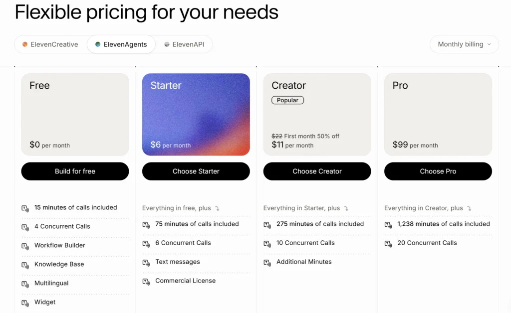 ElevenLabs Agents Pricing ElevenLabs Agents pricing page comparing Free, Starter, Creator, and Pro plans with included call minutes and concurrent calls.