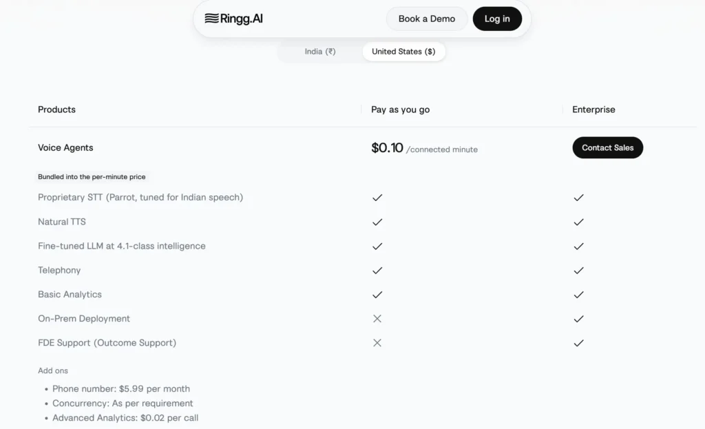 Ringg AI Pricing Ringg AI voice agent pricing showing pay-as-you-go pricing at $0.10 per connected minute and enterprise plan features.